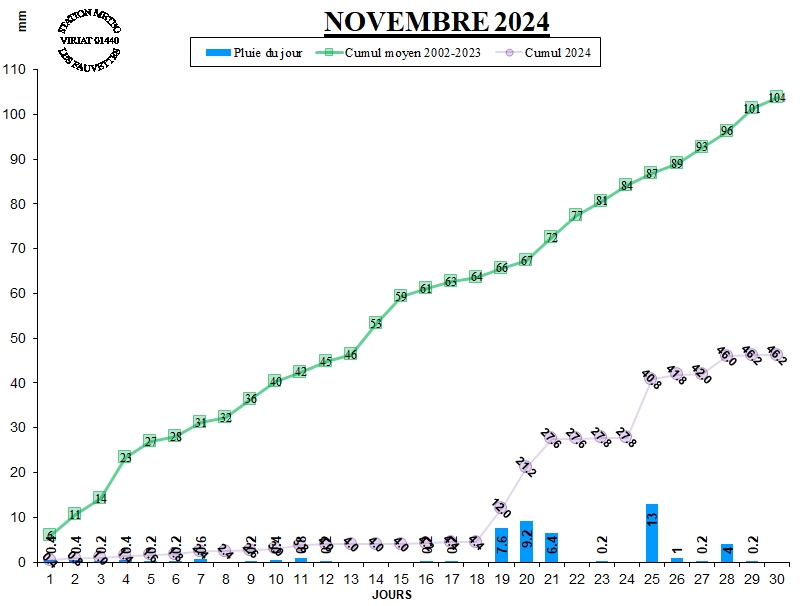 GRAPH PLUIE 11-24.jpg